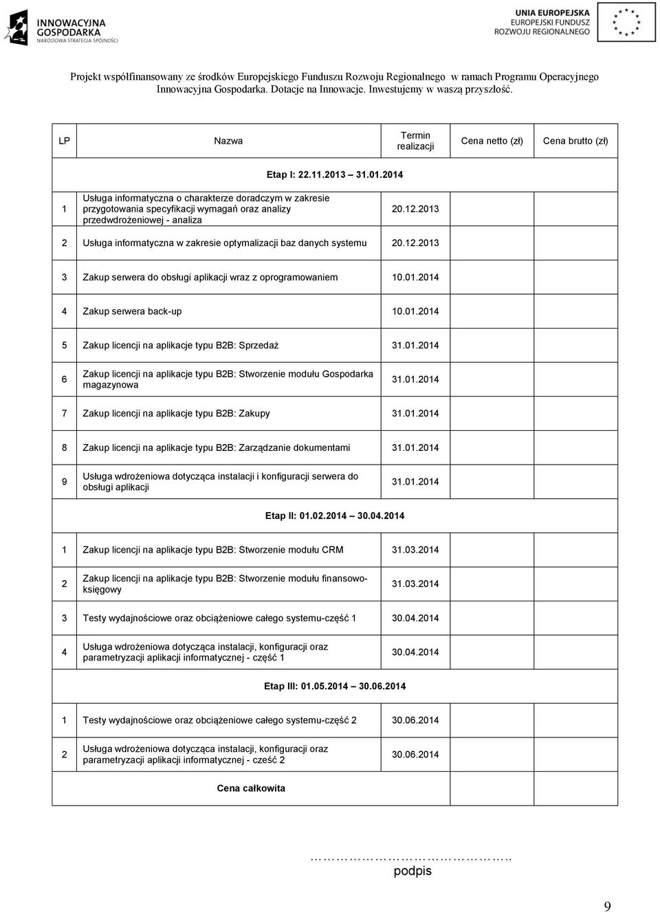 2013 2 Usługa informatyczna w zakresie optymalizacji baz danych systemu 20.12.2013 3 Zakup serwera do obsługi aplikacji wraz z oprogramowaniem 10.01.2014 4 Zakup serwera back-up 10.01.2014 5 Zakup licencji na aplikacje typu B2B: Sprzedaż 31.
