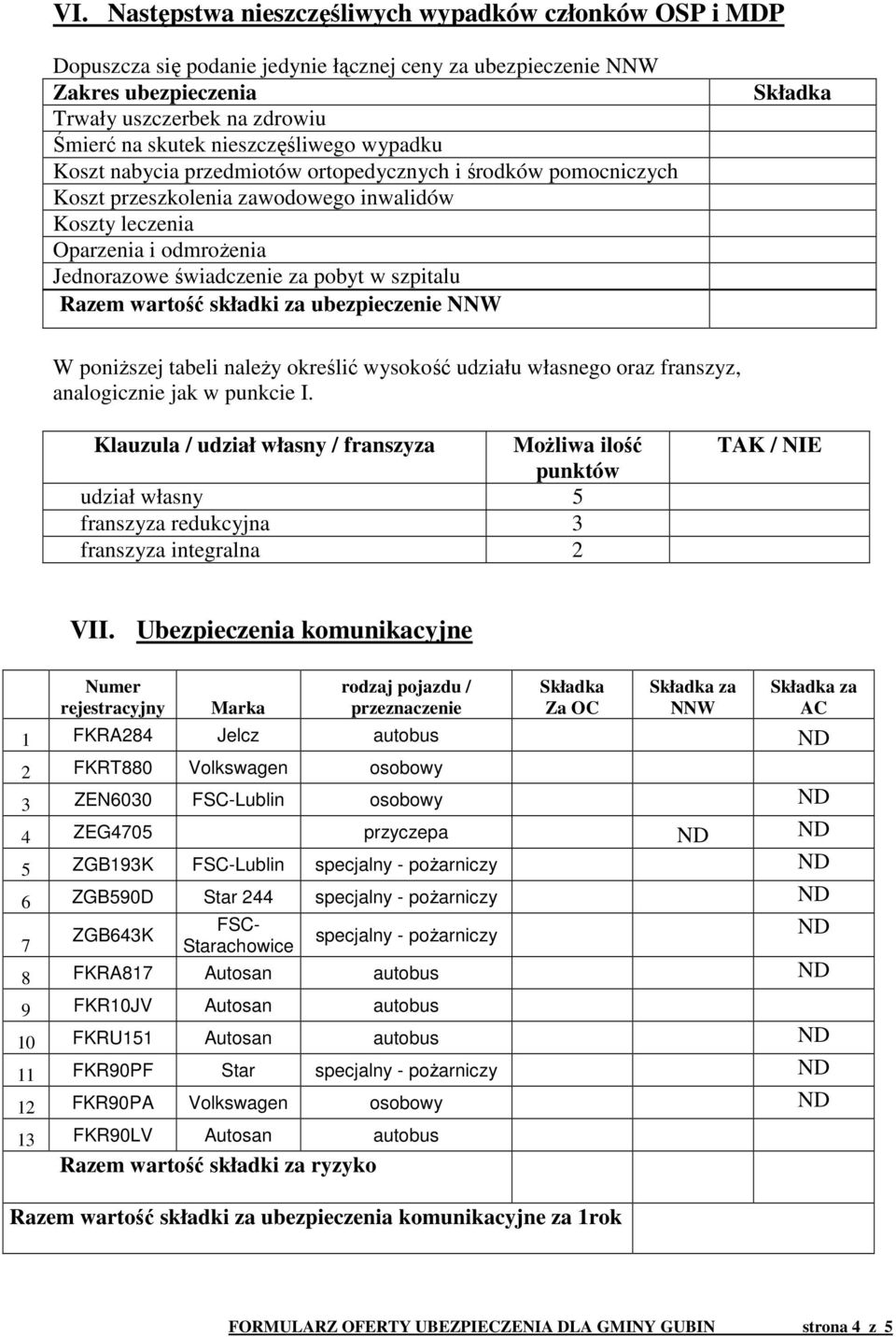 pobyt w szpitalu Razem wartość składki za ubezpieczenie NNW W poniższej tabeli należy określić wysokość udziału własnego oraz franszyz, analogicznie jak w punkcie I.