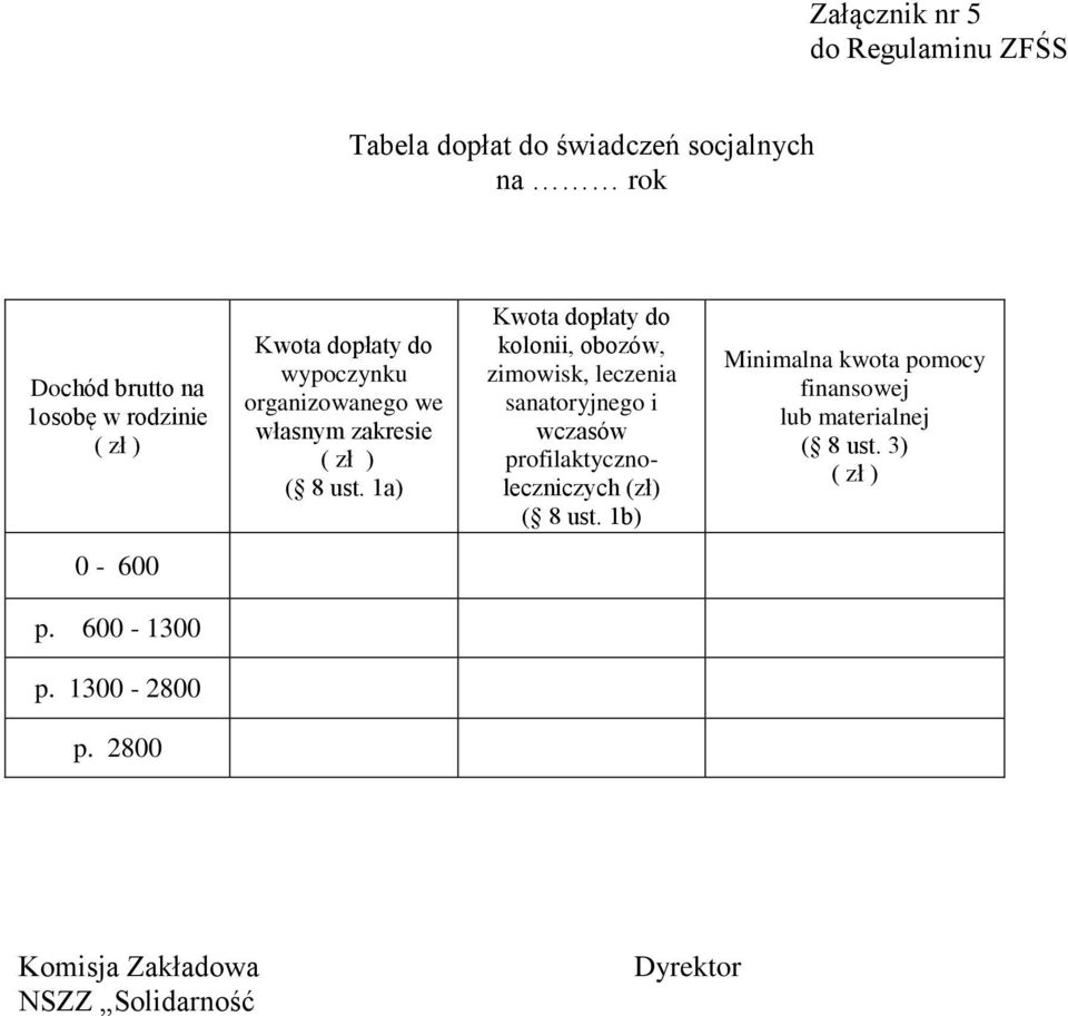 1a) Kwota dopłaty do kolonii, obozów, zimowisk, leczenia sanatoryjnego i wczasów profilaktycznoleczniczych (zł) ( 8