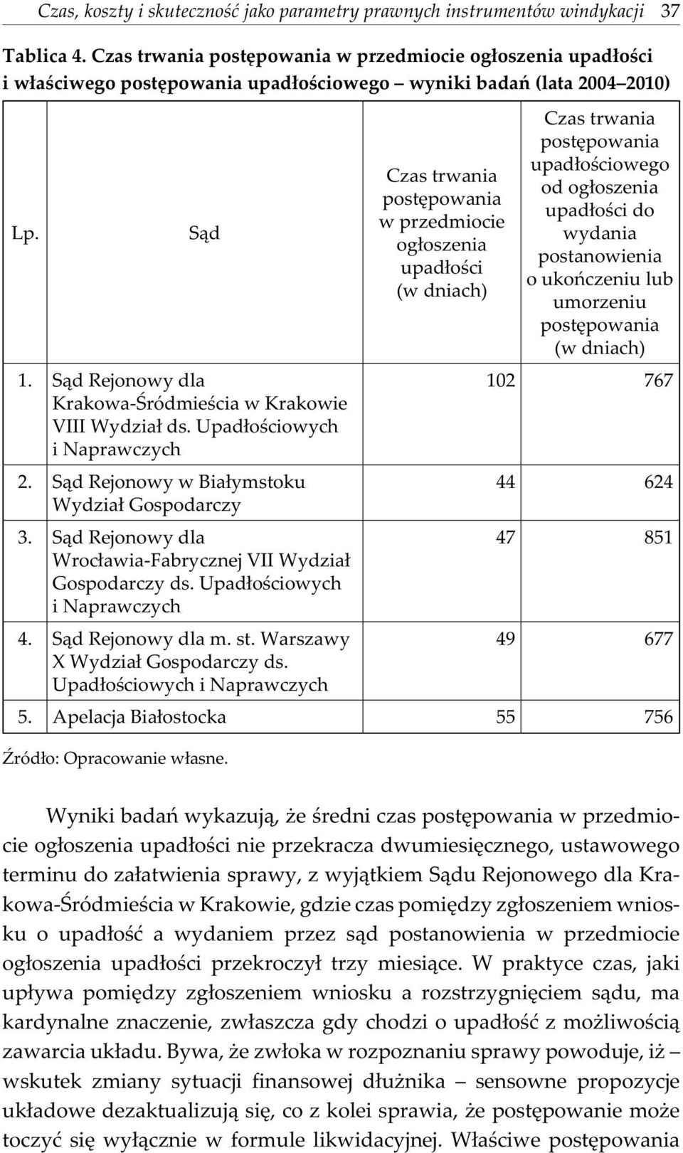 S¹d Rejonowy w Bia³ymstoku Wydzia³ Gospodarczy 3. S¹d Rejonowy dla Wroc³awia-Fabrycznej VII Wydzia³ Gospodarczy ds. Upad³oœciowych i Naprawczych 4. S¹d Rejonowy dla m. st.