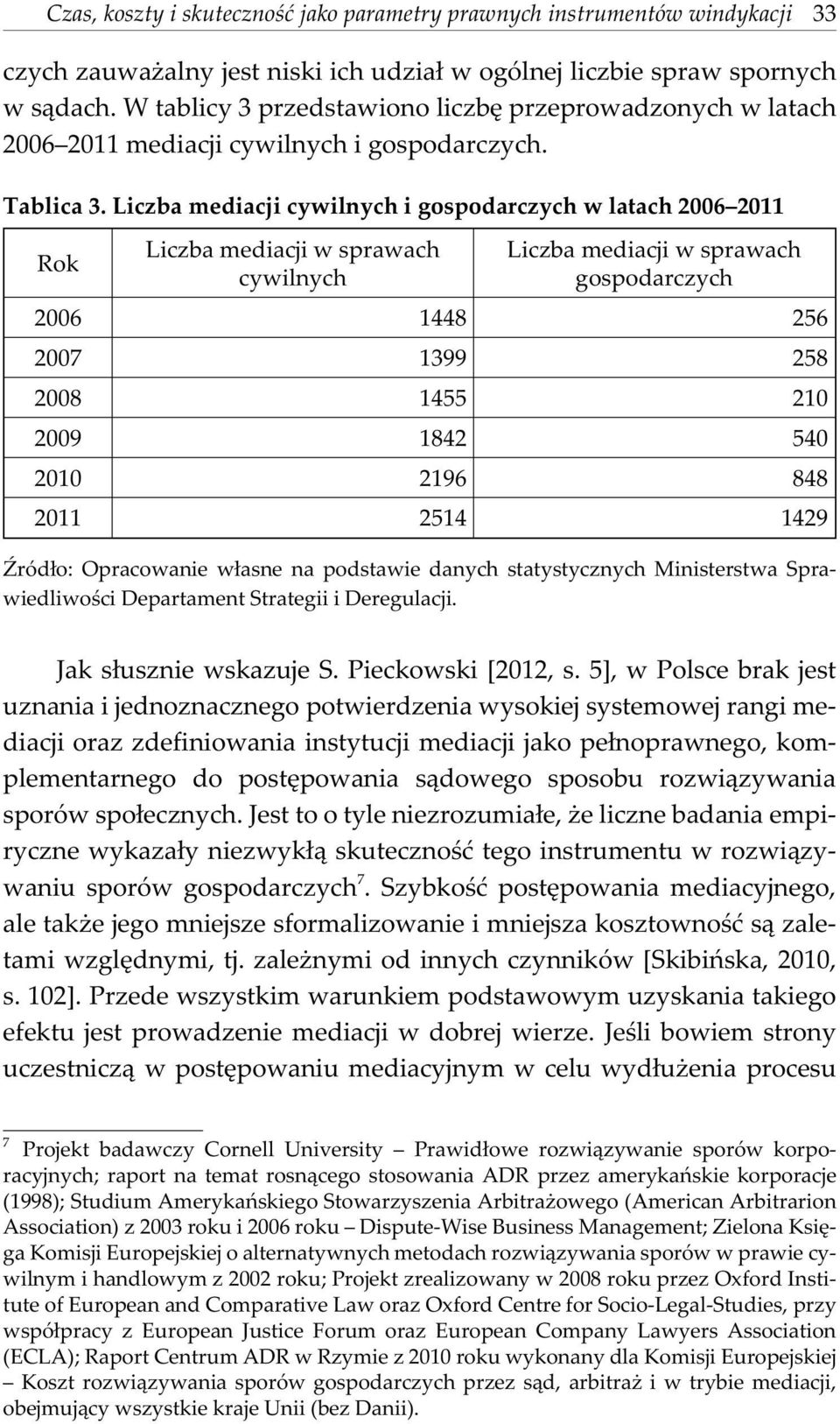 Liczba mediacji cywilnych i gospodarczych w latach 2006 2011 Rok Liczba mediacji w sprawach cywilnych Liczba mediacji w sprawach gospodarczych 2006 1448 256 2007 1399 258 2008 1455 210 2009 1842 540