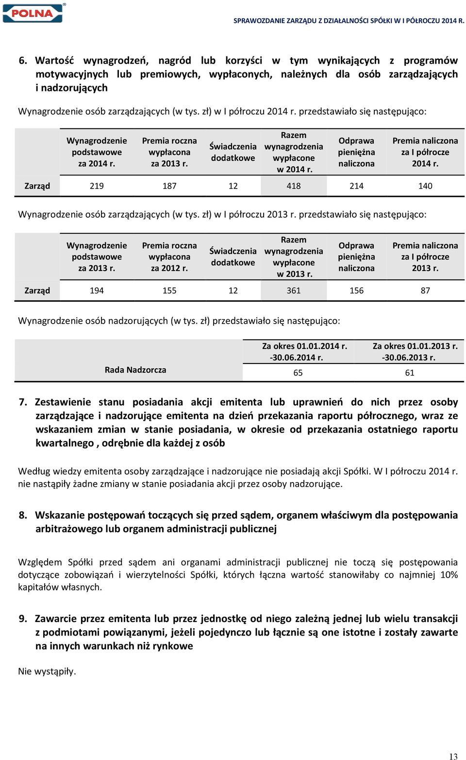 Świadczenia dodatkowe Razem wynagrodzenia wypłacone w 2014 r. Odprawa pieniężna naliczona Premia naliczona za I półrocze 2014 r. Zarząd 219 187 12 418 214 140 Wynagrodzenie osób zarządzających (w tys.