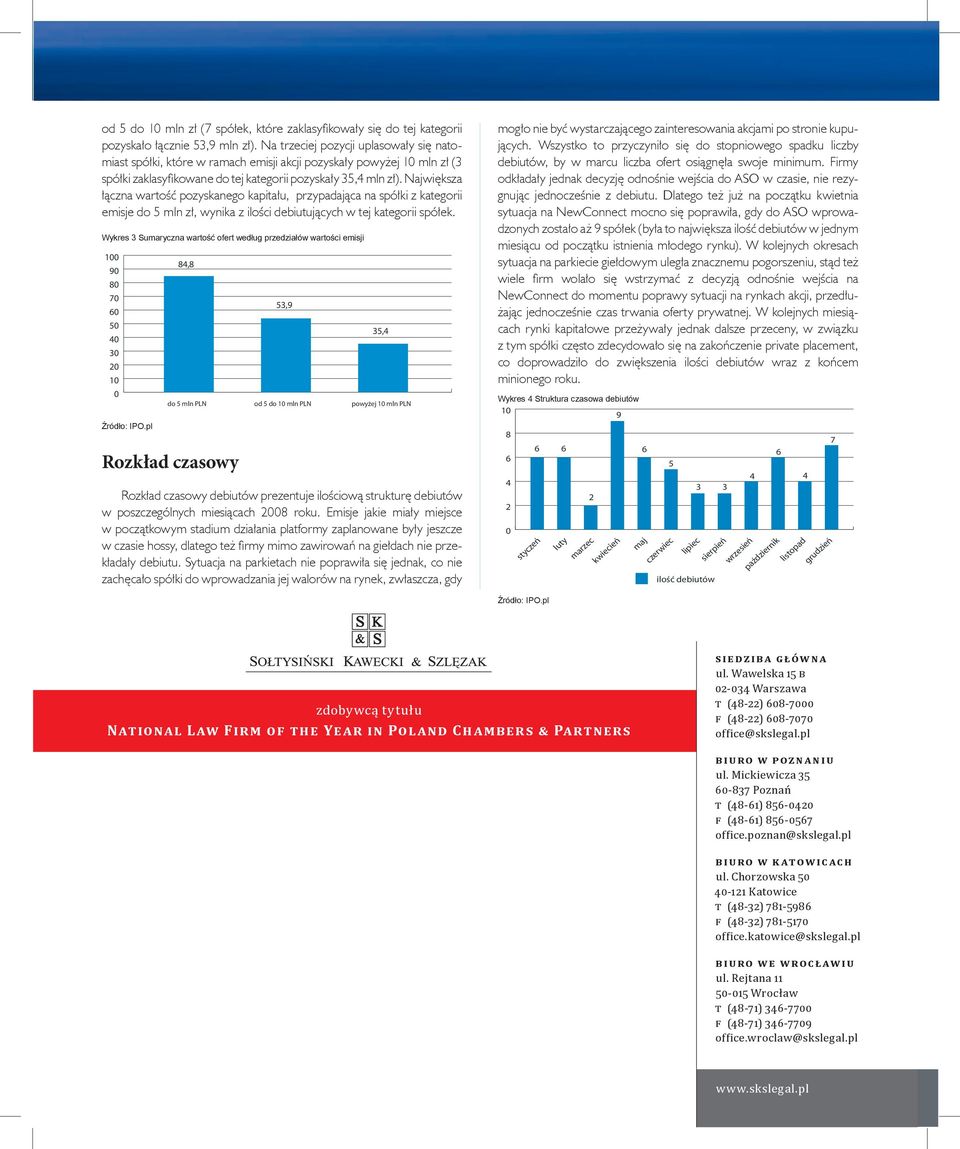 Największa łączna wartość pozyskanego kapitału, przypadająca na spółki z kategorii emisje do 5 mln zł, wynika z ilości debiutujących w tej kategorii spółek.