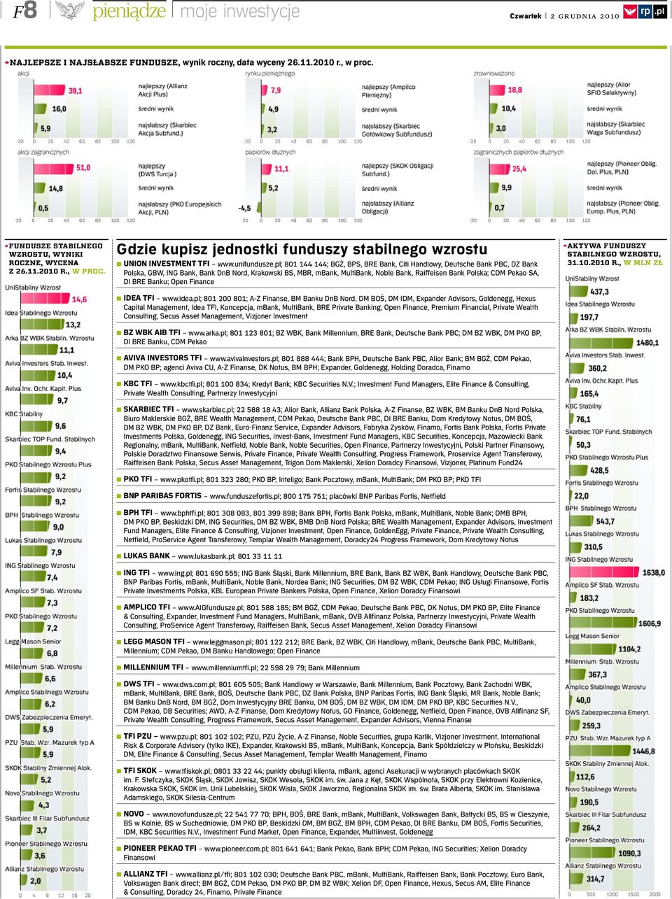 pl; 801 144 144; BGŻ, BPS, BRE Bank, Citi Handlowy, Deutsche Bank PBC, DZ Bank Polska, GBW, ING Bank, Bank DnB Nord, Krakowski BS, MBR, mbank, MultiBank, Noble Bank, Raiffeisen Bank Polska; CDM Pekao