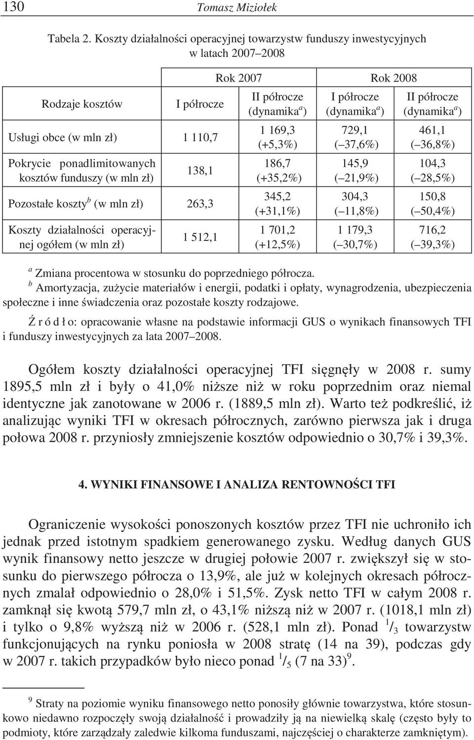 138,1 Pozostałe koszty b (w mln zł) 263,3 Koszty działalno ci operacyjnej ogółem (w mln zł) 1 512,1 Rok 2007 Rok 2008 II półrocze 1 169,3 (+5,3%) 186,7 (+35,2%) 345,2 (+31,1%) 1 701,2 (+12,5%) I