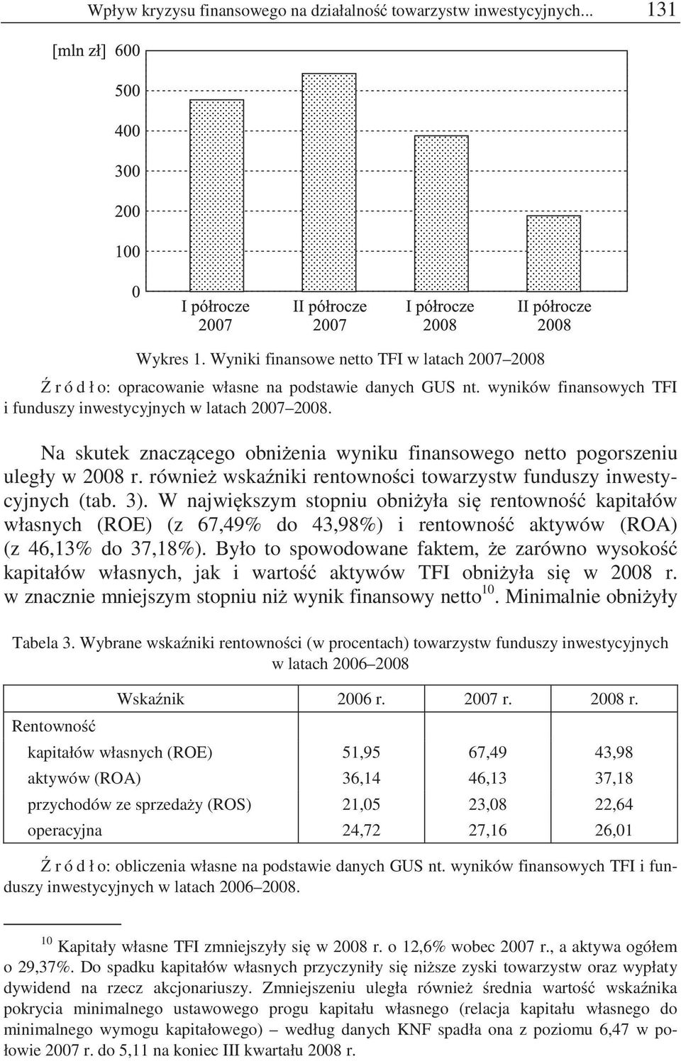 równie wska niki rentowno ci towarzystw funduszy inwestycyjnych (tab. 3).