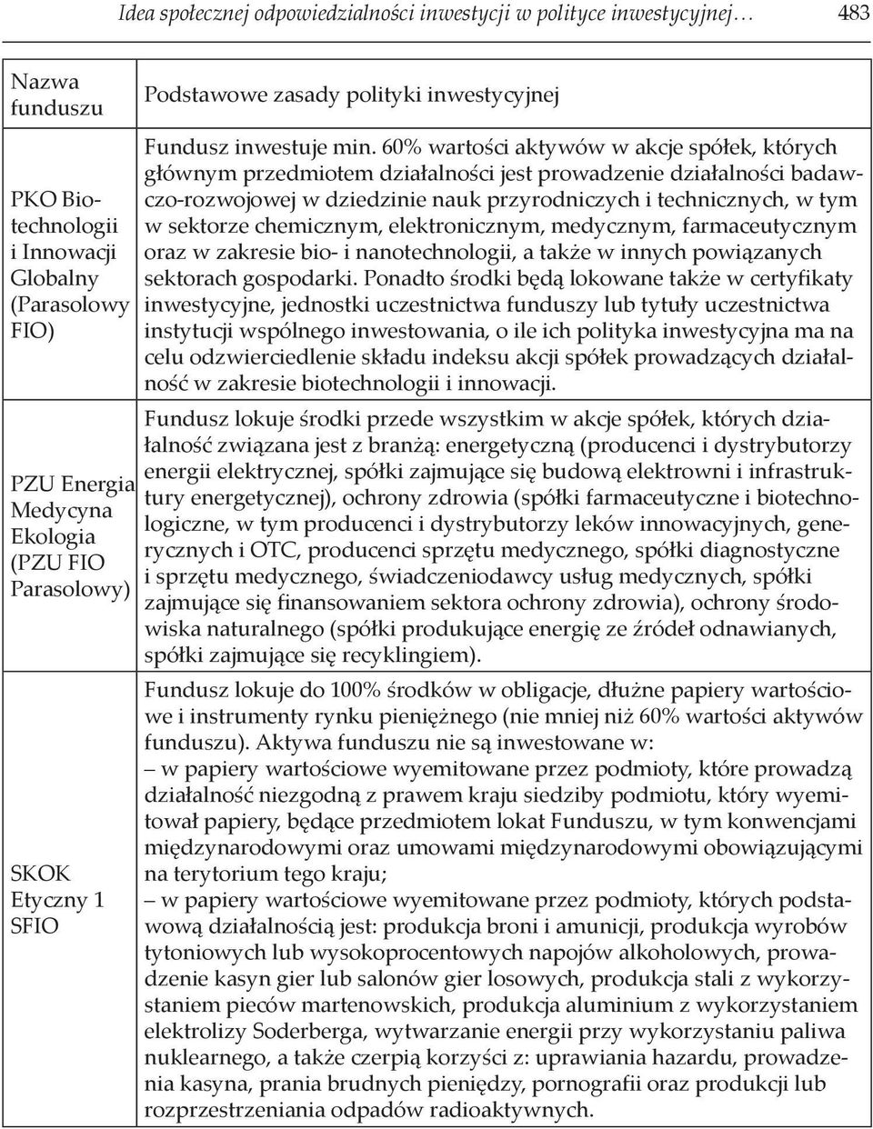60% wartości aktywów w akcje spółek, których głównym przedmiotem działalności jest prowadzenie działalności badawczo-rozwojowej w dziedzinie nauk przyrodniczych i technicznych, w tym w sektorze