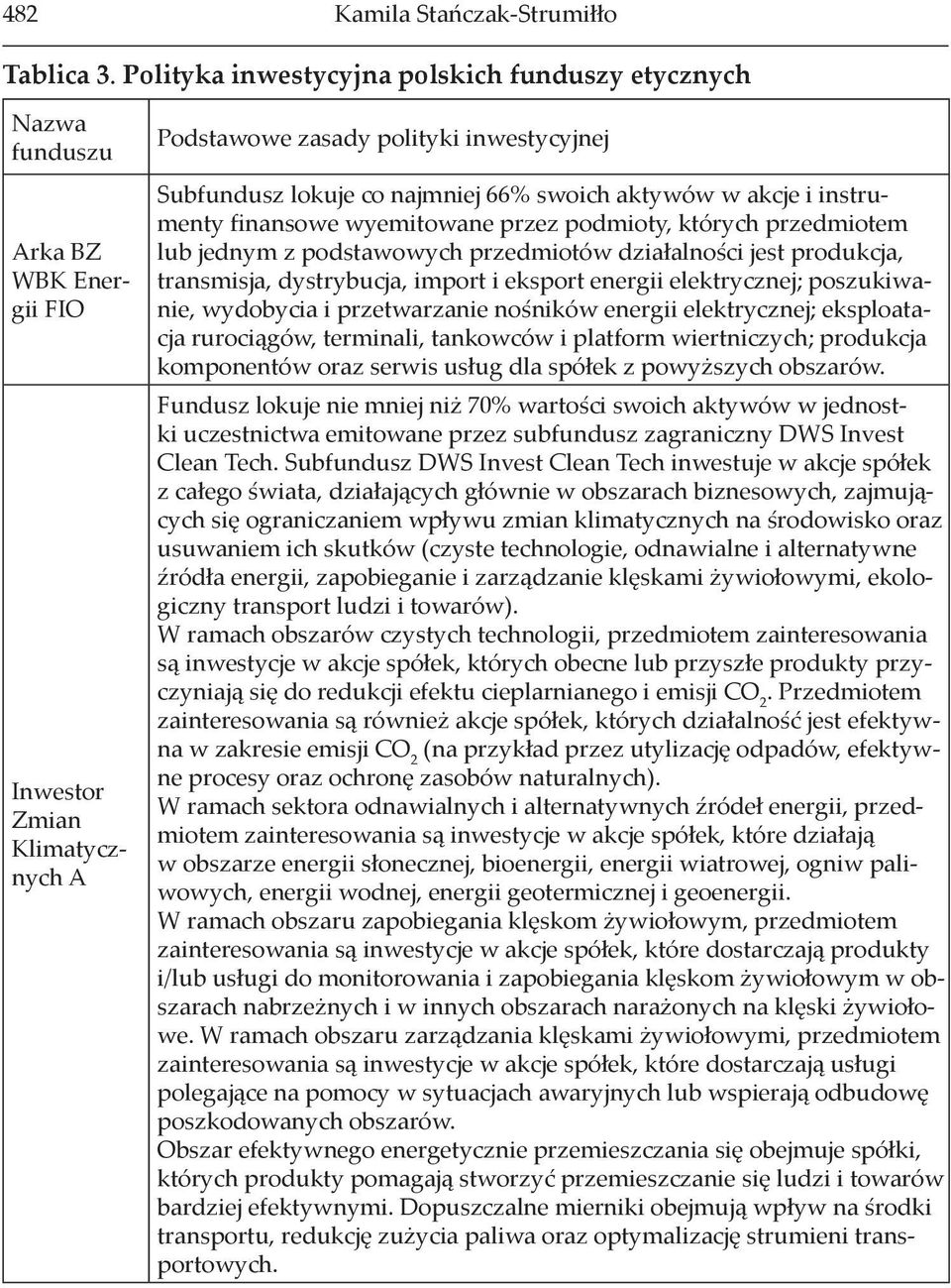 swoich aktywów w akcje i instrumenty finansowe wyemitowane przez podmioty, których przedmiotem lub jednym z podstawowych przedmiotów działalności jest produkcja, transmisja, dystrybucja, import i