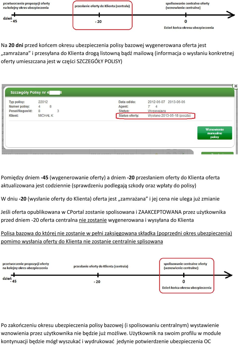 polisy) W dniu -20 (wysłanie oferty do Klienta) oferta jest zamrażana i jej cena nie ulega już zmianie Jeśli oferta opublikowana w CPortal zostanie spolisowana i ZAAKCEPTOWANA przez użytkownika przed