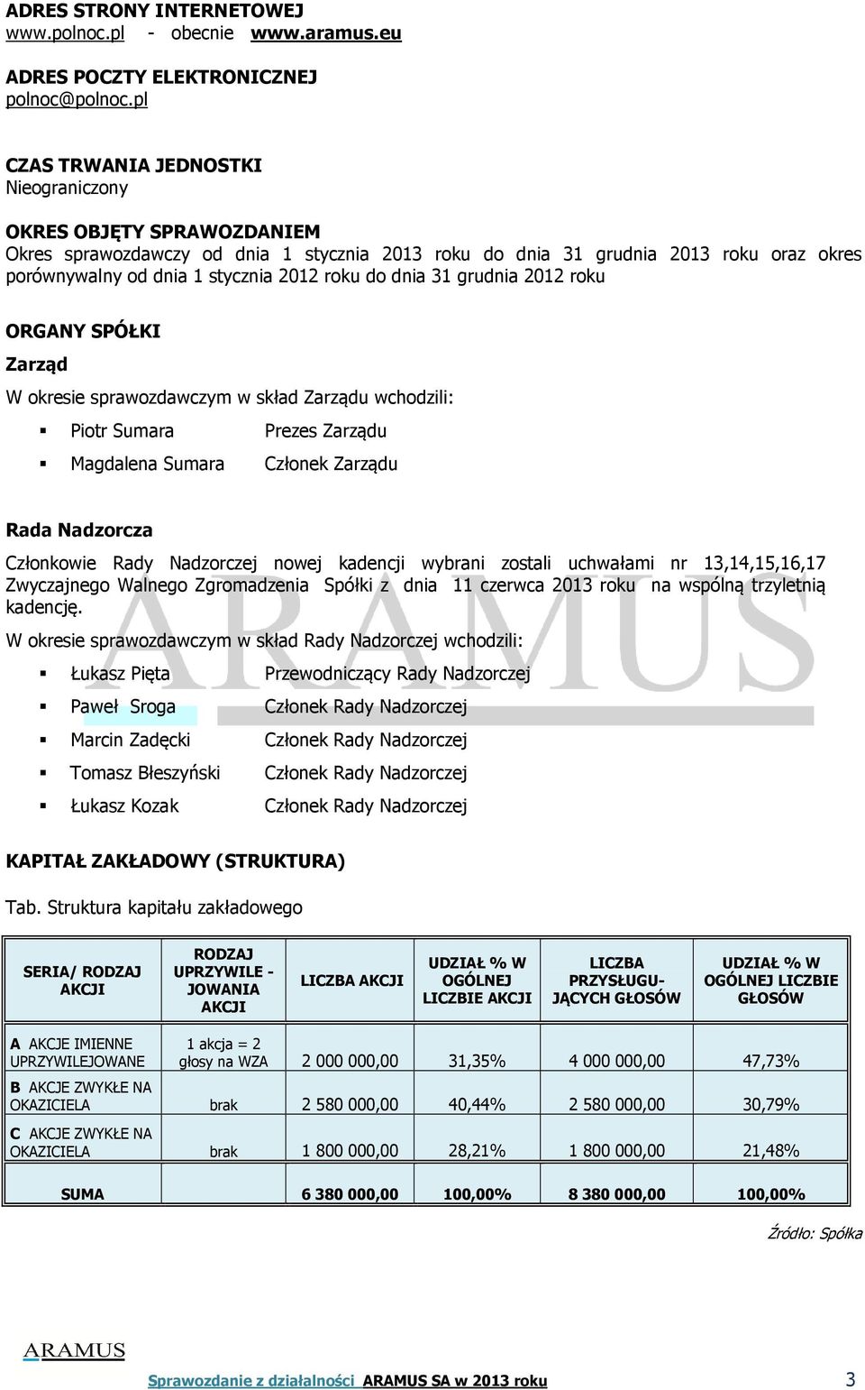 do dnia 31 grudnia 2012 roku ORGANY SPÓŁKI Zarząd W okresie sprawozdawczym w skład Zarządu wchodzili: Piotr Sumara Prezes Zarządu Magdalena Sumara Członek Zarządu Rada Nadzorcza Członkowie Rady