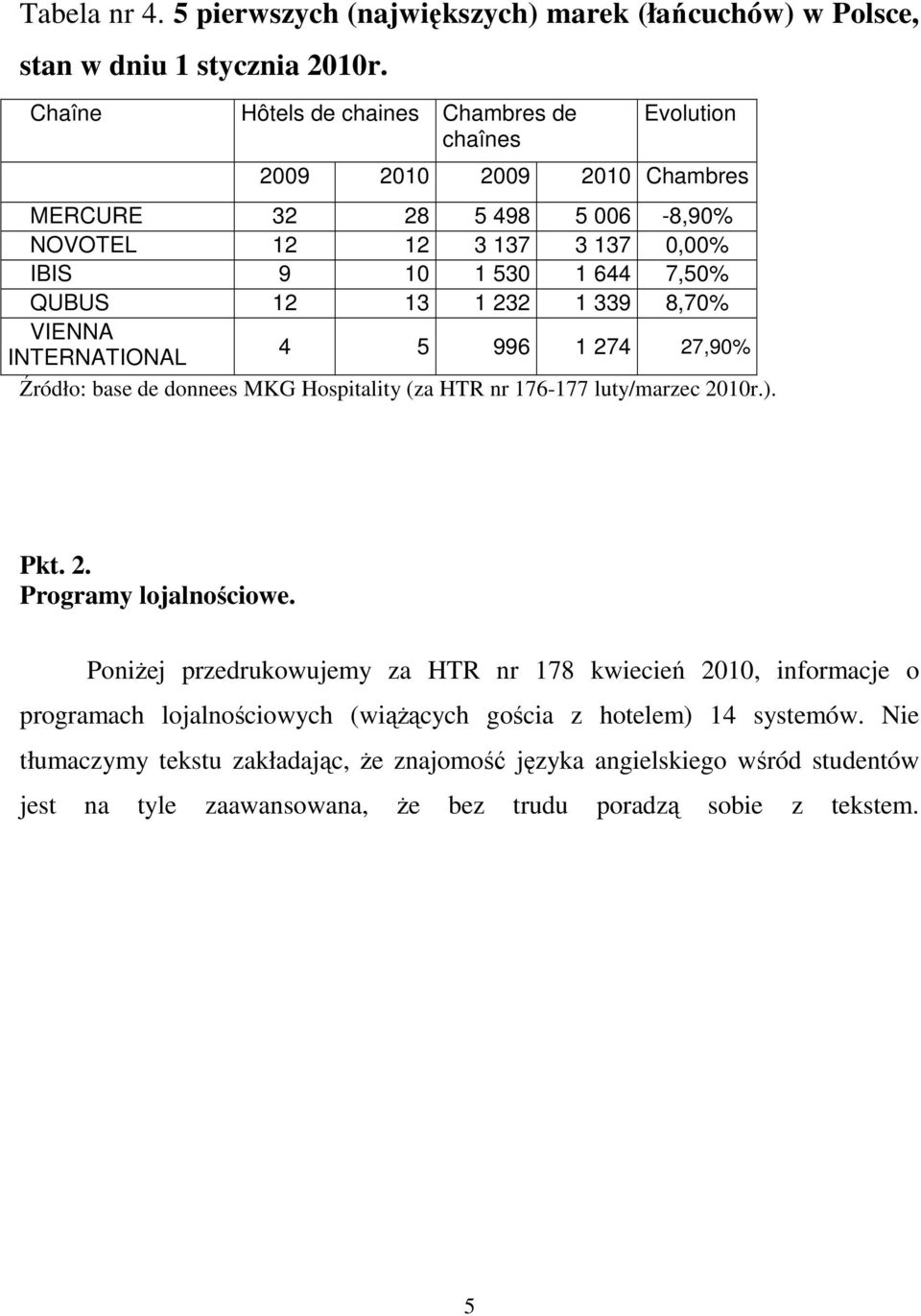 13 1 232 1 339 8,70% VIENNA INTERNATIONAL 4 5 996 1 274 27,90% Źródło: base de donnees MKG Hospitality (za HTR nr 176-177 luty/marzec 2010r.). Pkt. 2. Programy lojalnościowe.