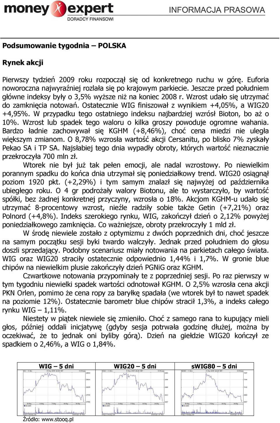 W przypadku tego ostatniego indeksu najbardziej wzrósł Bioton, bo aŝ o 10%. Wzrost lub spadek tego waloru o kilka groszy powoduje ogromne wahania.