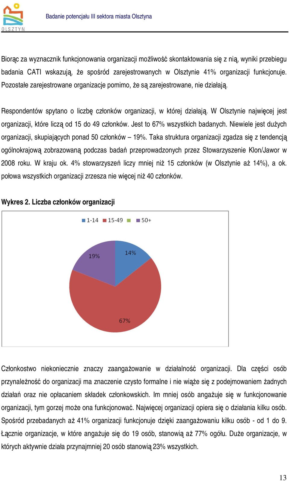 W Olsztynie najwięcej jest organizacji, które liczą od 15 do 49 członków. Jest to 67% wszystkich badanych. Niewiele jest duŝych organizacji, skupiających ponad 50 członków 19%.