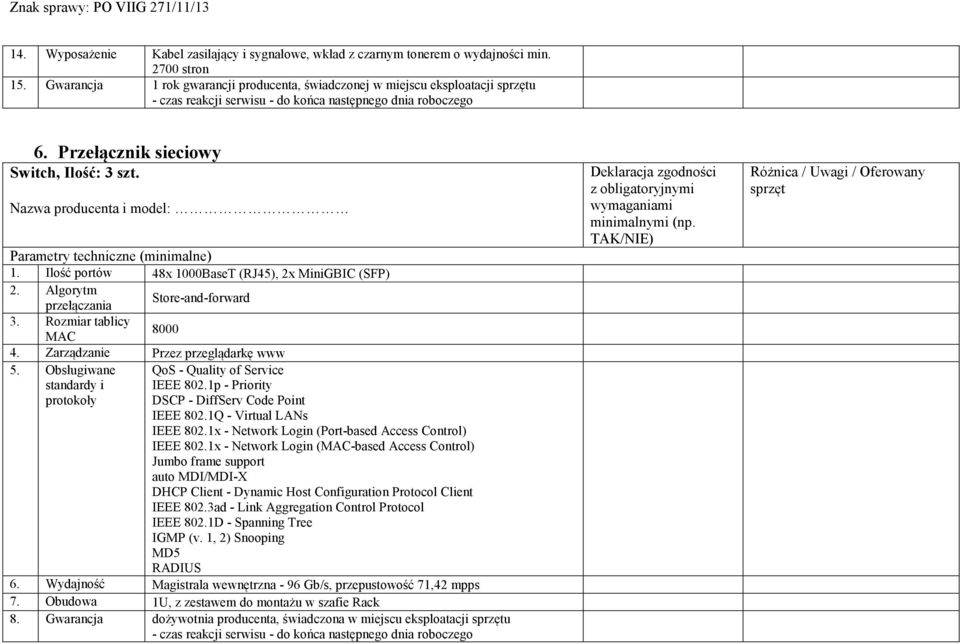 Nazwa producenta i model: Parametry techniczne (minimalne) 1. Ilość portów 48x 1000BaseT (RJ45), 2x MiniGBIC (SFP) 2. Algorytm przełączania Store-and-forward 3. Rozmiar tablicy MAC 8000 4.