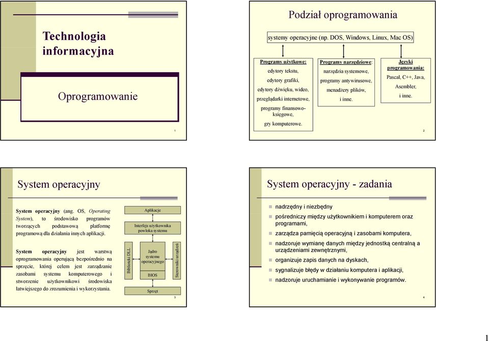 Programy narzędziowe: narzędzia systemowe, programy antywirusowe, menadżery plików, i inne. Języki programowania: Pascal, C++, Java, Asembler, ii inne.