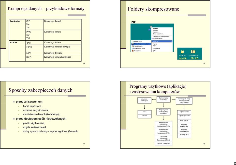 Zastosowanie komputera wspomaganie pracy biurowej (pakiety zintegrowane) kopia zapasowa, ochrona antywirusowa, archiwizacja danych (kompresja), przed dostępem osób niepowołanych: profile użytkownika,