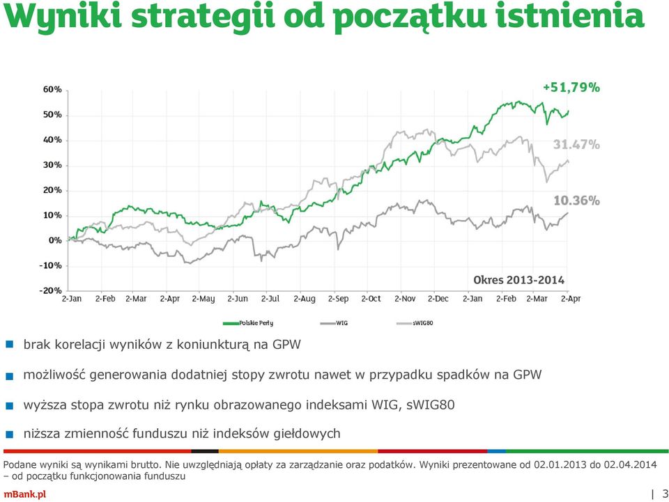 indeksami WIG, swig80 niższa zmienność funduszu niż indeksów giełdowych Podane wyniki są wynikami brutto.