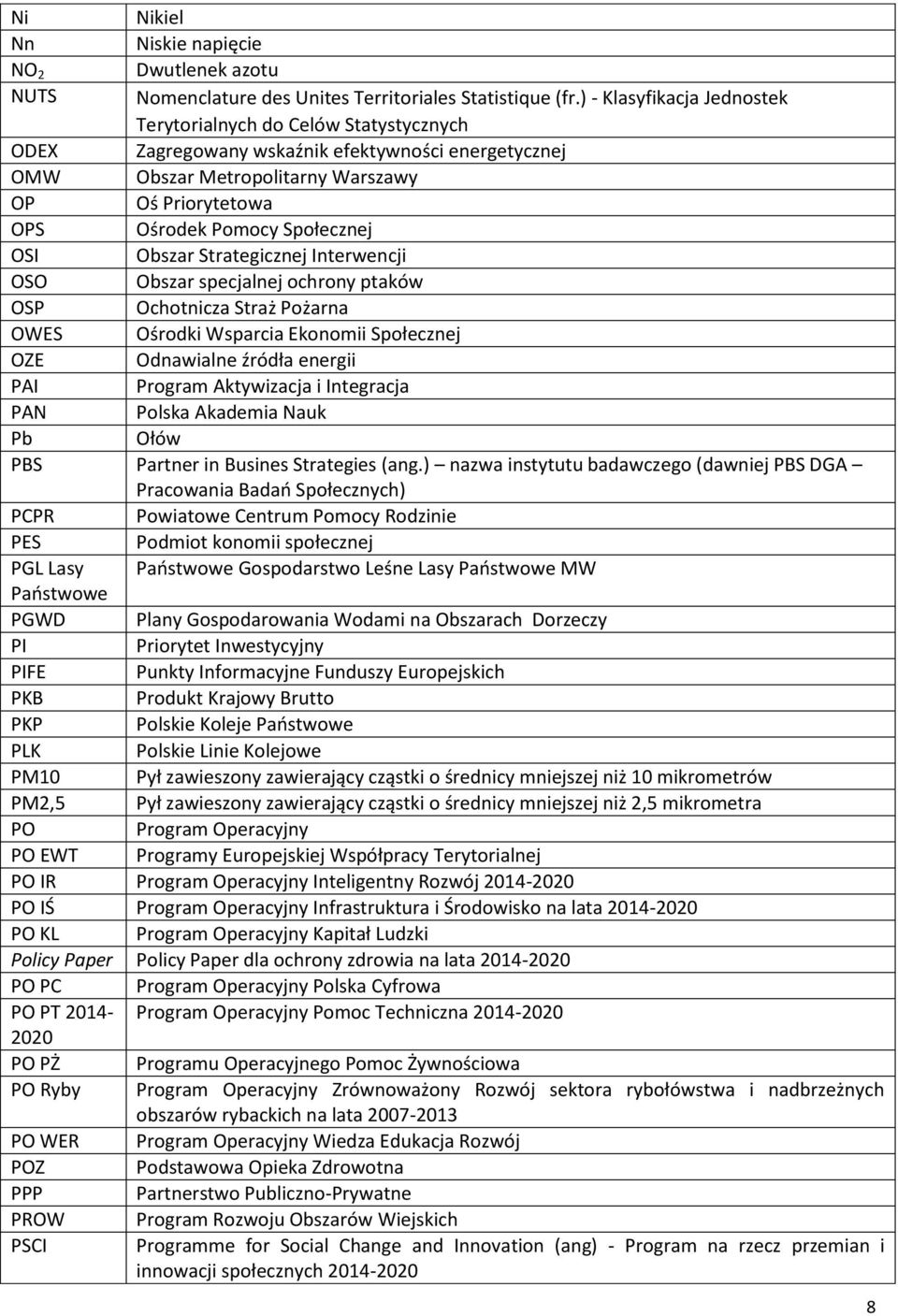 Społecznej OSI Obszar Strategicznej Interwencji OSO Obszar specjalnej ochrony ptaków OSP Ochotnicza Straż Pożarna OWES Ośrodki Wsparcia Ekonomii Społecznej OZE Odnawialne źródła energii PAI Program