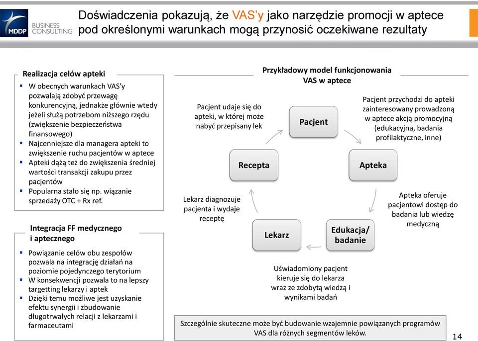 Apteki dążą też do zwiększenia średniej wartości transakcji zakupu przez pacjentów Popularna stało się np. wiązanie sprzedaży OTC + Rx ref.