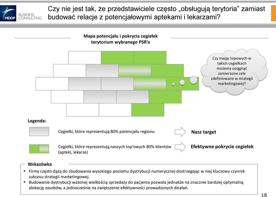 Legenda: Cegiełki, które reprezentują 80% potencjału regionu Nasz target Cegiełki, które reprezentują naszych top owych 80% klientów (apteki, lekarze) Efektywne pokrycie cegiełek Wskazówka Firmy