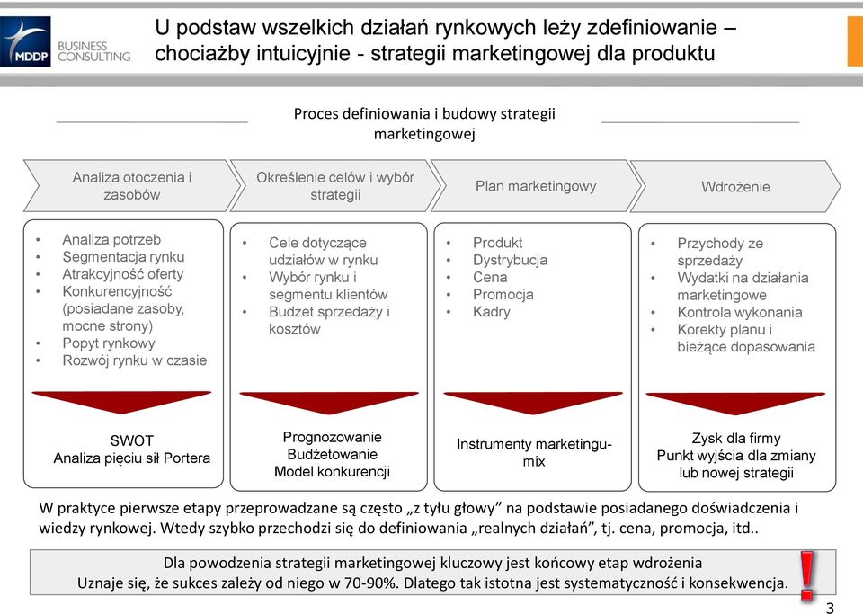 czasie Cele dotyczące udziałów w rynku Wybór rynku i segmentu klientów Budżet sprzedaży i kosztów Produkt Dystrybucja Cena Promocja Kadry Przychody ze sprzedaży Wydatki na działania marketingowe