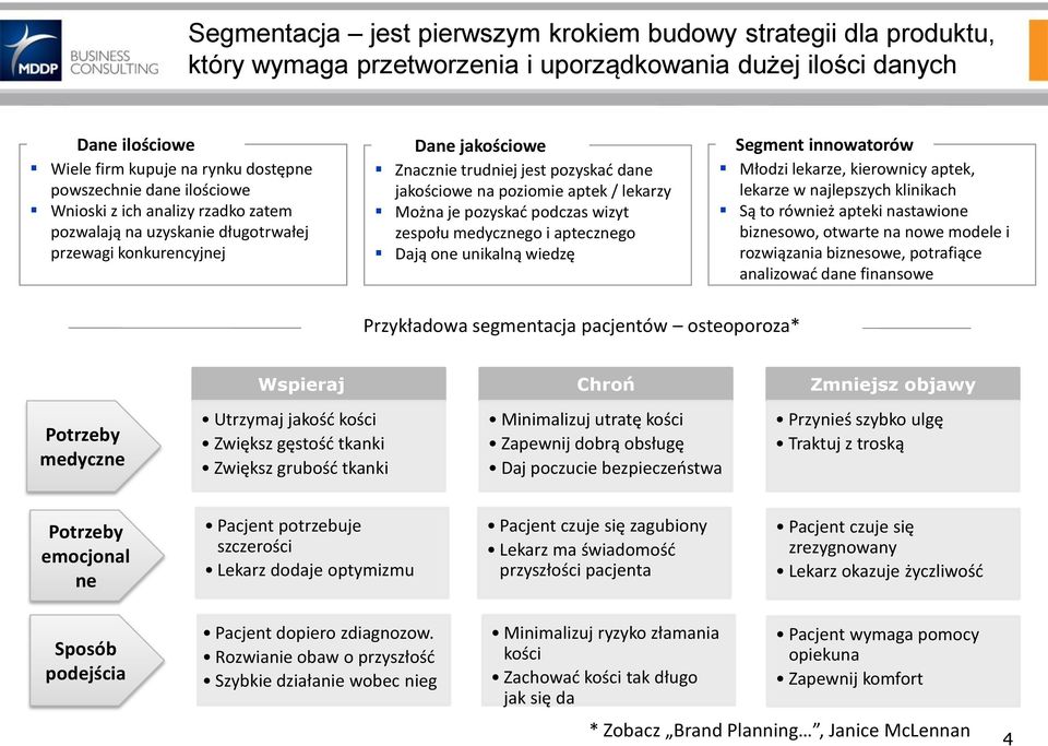 Można je pozyskad podczas wizyt zespołu medycznego i aptecznego Dają one unikalną wiedzę Segment innowatorów Młodzi lekarze, kierownicy aptek, lekarze w najlepszych klinikach Są to również apteki