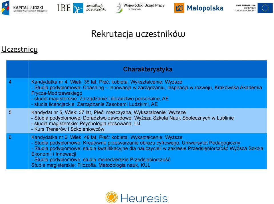 mężczyzna, Wykształcenie: Wyższe - Studia podyplomowe: Doradztwo zawodowe, Wyższa Szkoła Nauk Społecznych w Lublinie - studia magisterskie: Psychologia stosowana, UJ - Kurs Trenerów i Szkoleniowców 6