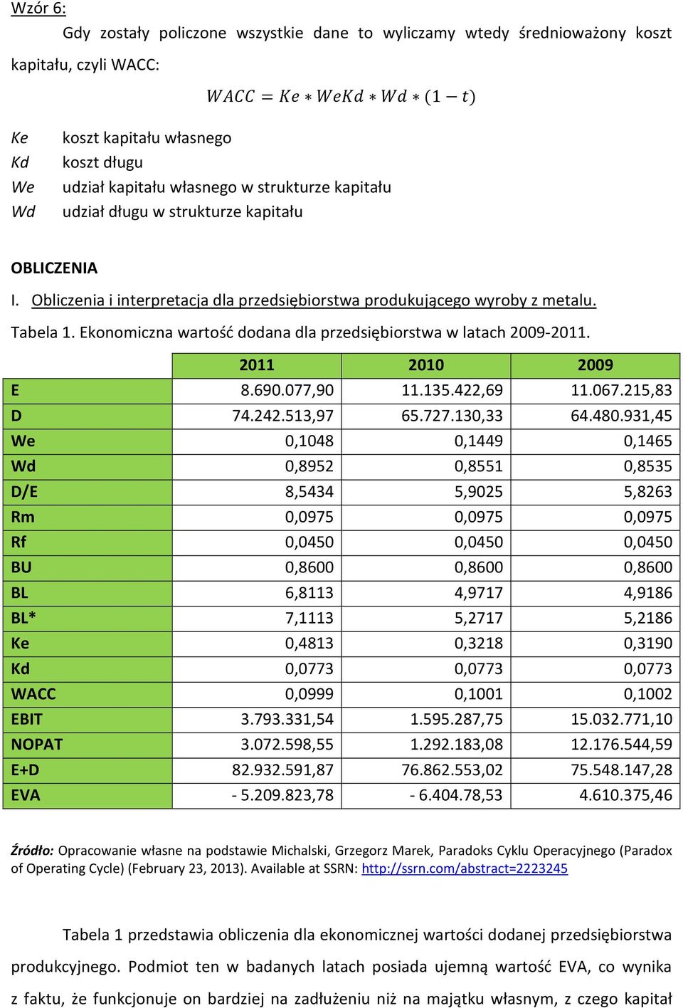 Ekonomiczna wartość dodana dla przedsiębiorstwa w latach 2009-2011. 2011 2010 2009 E 8.690.077,90 11.135.422,69 11.067.215,83 D 74.242.513,97 65.727.130,33 64.480.