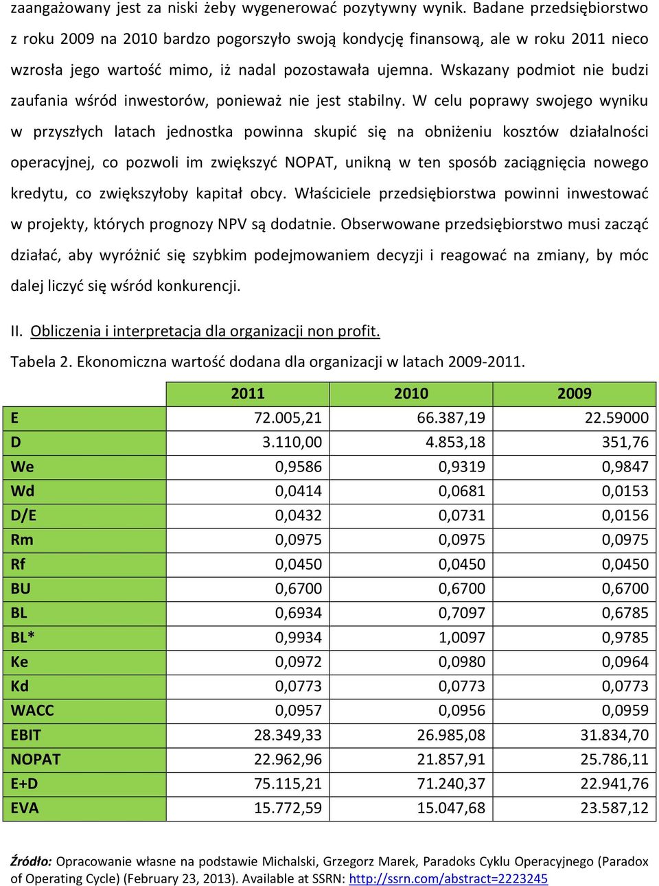 Wskazany podmiot nie budzi zaufania wśród inwestorów, ponieważ nie jest stabilny.