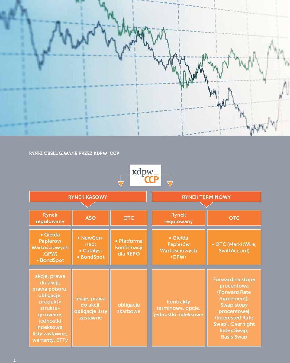 produkty strukturyzowane, jednostki indeksowe, listy zastawne, warranty, ETFy akcje, prawa do akcji, obligacje listy zastawne obligacje skarbowe kontrakty