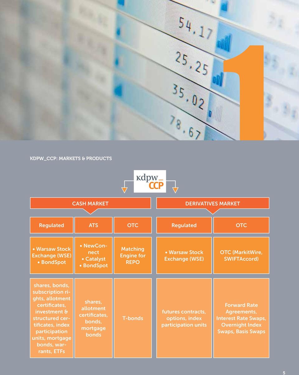 certificates, investment & structured certificates, index participation units, mortgage bonds, warrants, ETFs shares, allotment certificates, bonds,