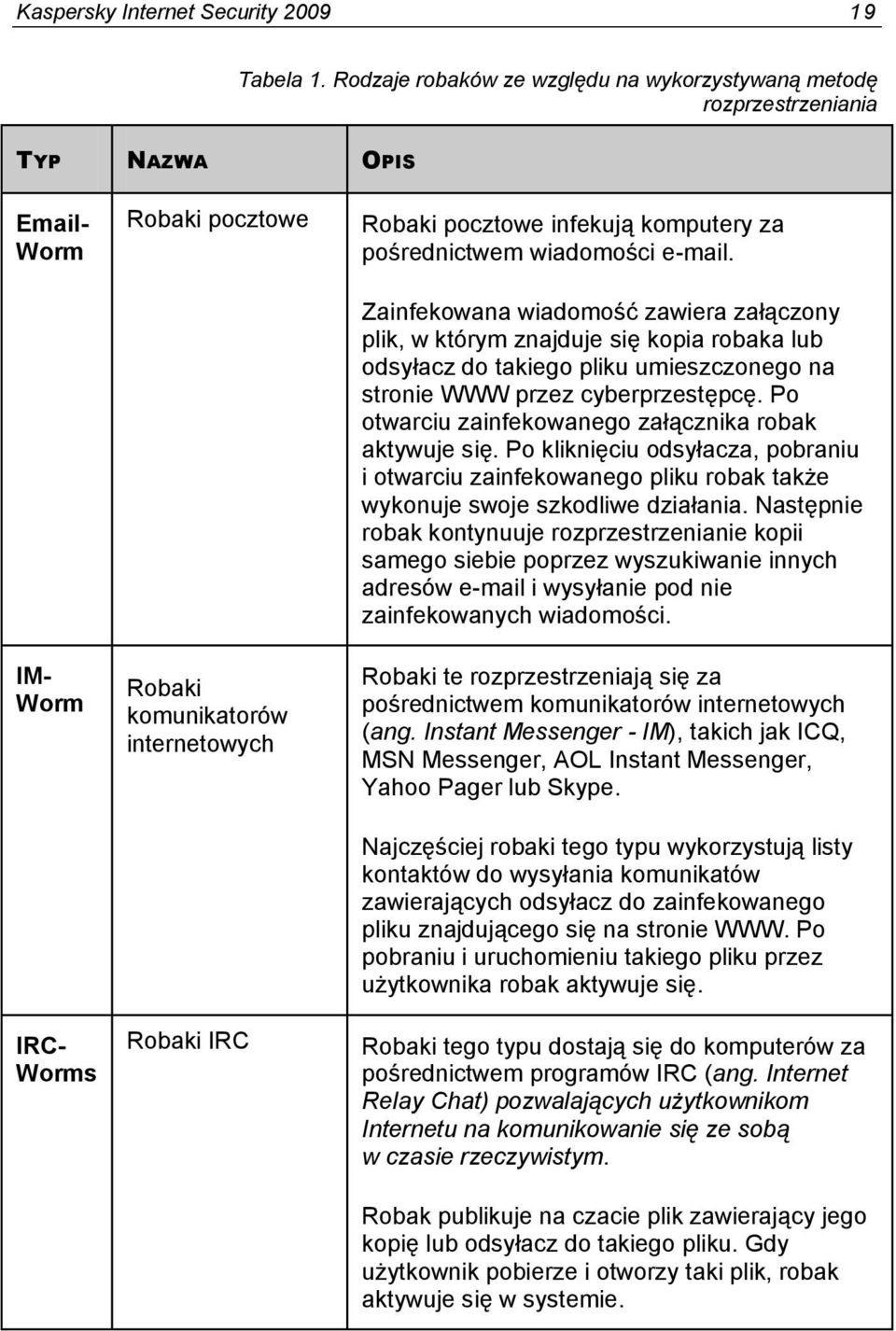 infekują komputery za pośrednictwem wiadomości e-mail.