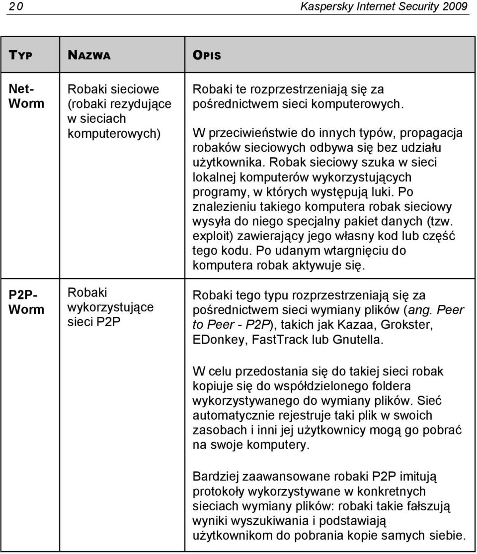 Robak sieciowy szuka w sieci lokalnej komputerów wykorzystujących programy, w których występują luki. Po znalezieniu takiego komputera robak sieciowy wysyła do niego specjalny pakiet danych (tzw.