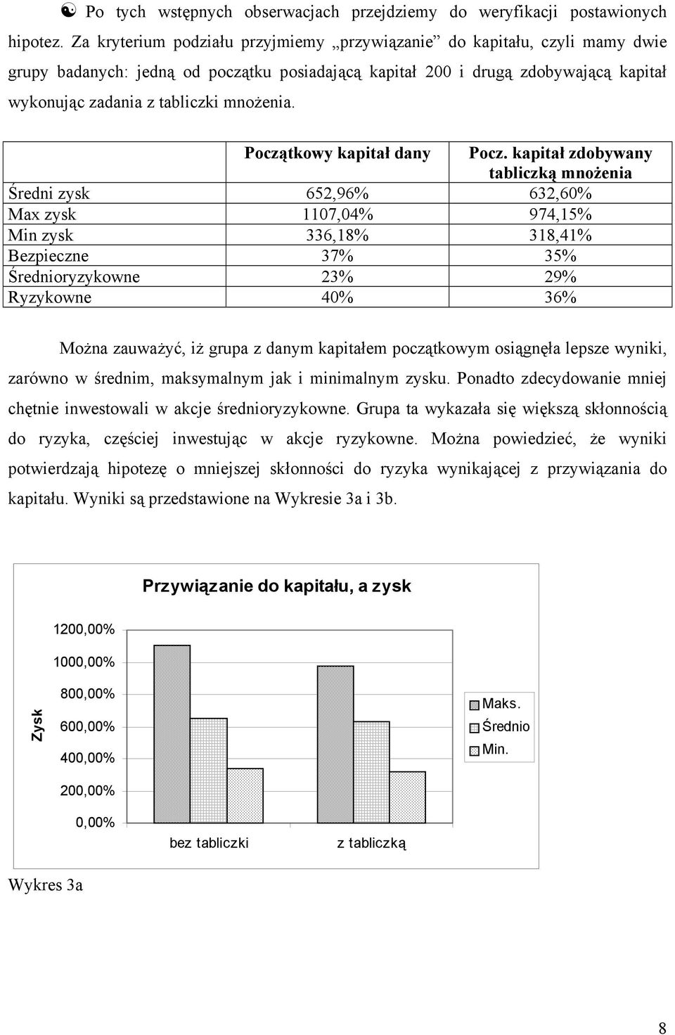 Początkowy kapitał dany Pocz.