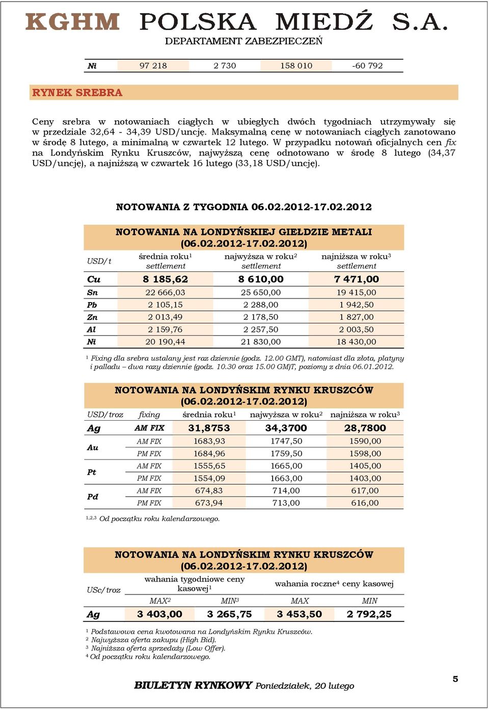 W przypadku notowań oficjalnych cen fix na Londyńskim Rynku Kruszców, najwyższą cenę odnotowano w środę 8 lutego (,7 USD/uncję), a najniższą w czwartek 6 lutego (,8 USD/uncję).