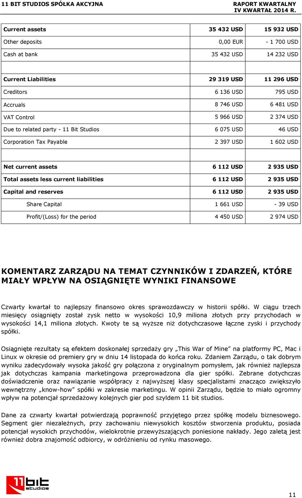 current liabilities 6 112 USD 2 935 USD Capital and reserves 6 112 USD 2 935 USD Share Capital 1 661 USD - 39 USD Profit/(Loss) for the period 4 450 USD 2 974 USD KOMENTARZ ZARZĄDU NA TEMAT CZYNNIKÓW