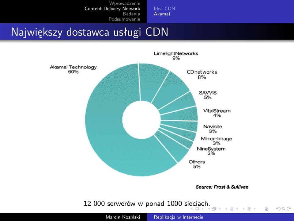 usługi CDN 12 000