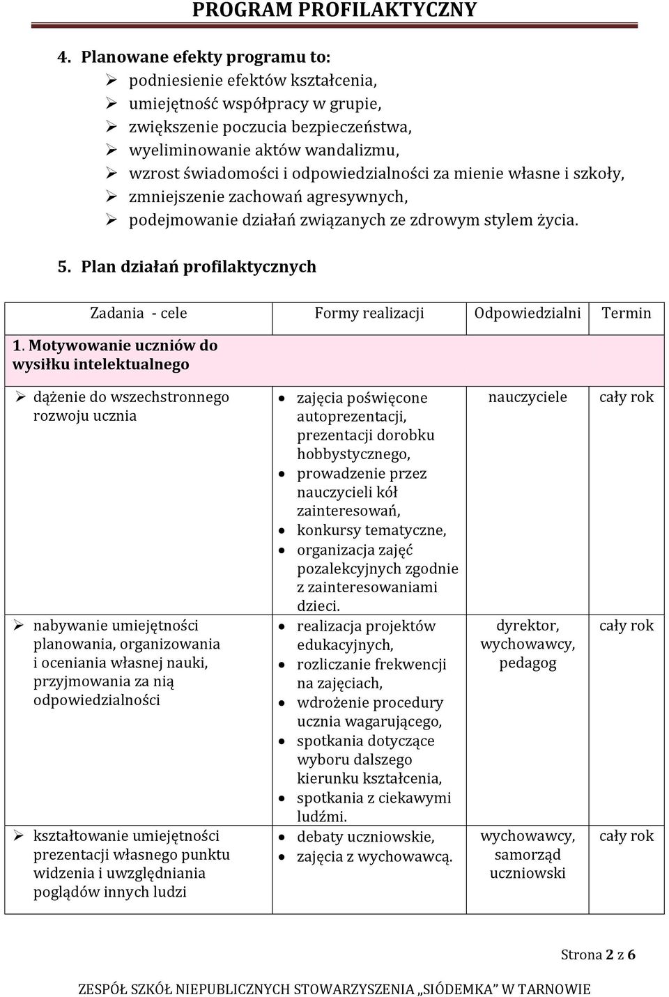 Plan działań profilaktycznych Zadania - cele Formy realizacji Odpowiedzialni Termin 1.