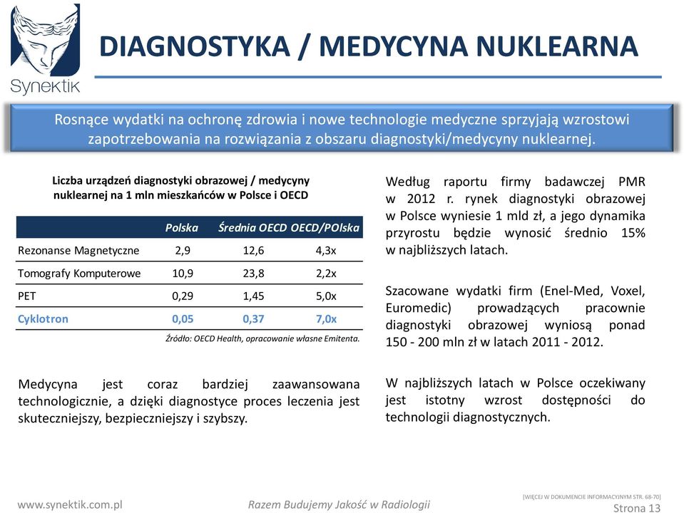 2,2x Dane dla MR i CT za 2008 roku, pozostałe 2010 r. PET 0,29 1,45 5,0x Cyklotron 0,05 0,37 7,0x Źródło: OECD Health, opracowanie własne Emitenta. Według raportu firmy badawczej PMR w 2012 r.