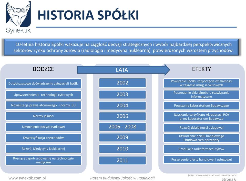 BODŹCE LATA EFEKTY Dotychczasowe doświadczenie założycieli Spółki 2002 Powstanie Spółki, rozpoczęcie działalności w zakresie usług serwisowych Upowszechnienie technologii cyfrowych Nowelizacja prawa