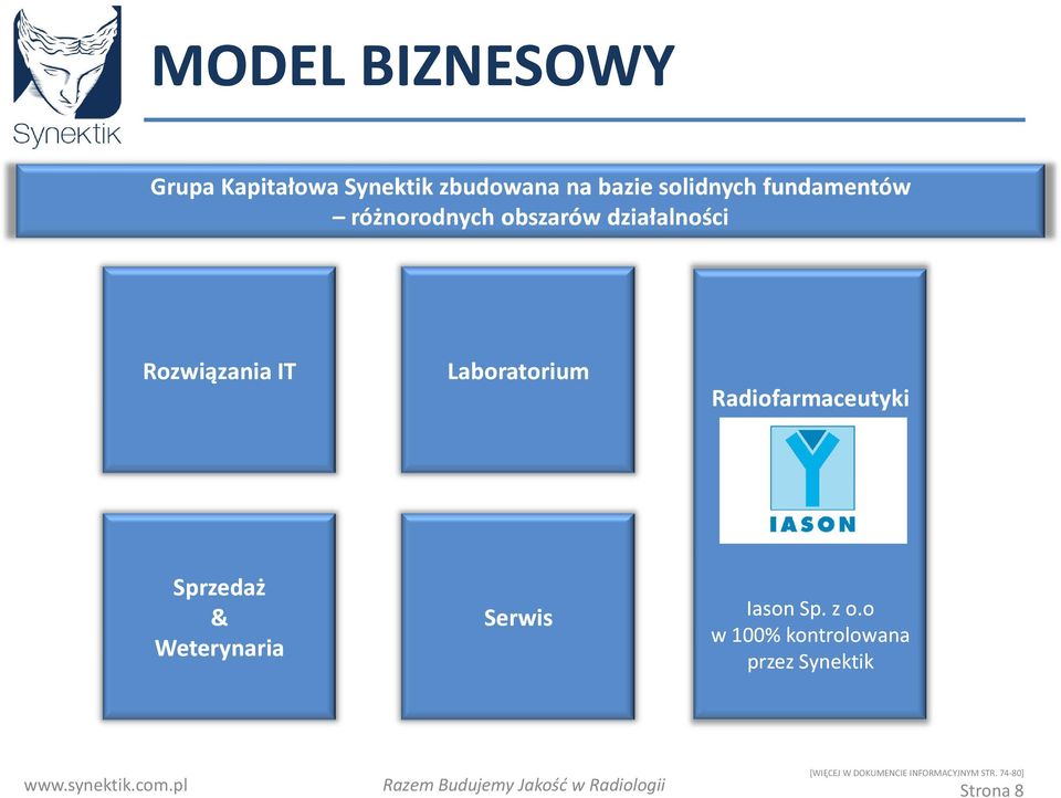 Radiofarmaceutyki Sprzedaż & Weterynaria Serwis IasonSp. z o.