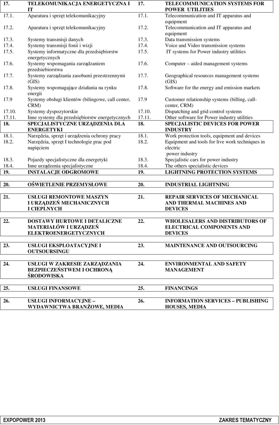 5. Systemy informatyczne dla przedsiębiorstw 17.5. IT for Power industry utilities energetycznych 17.6. Systemy wspomagania zarządzaniem 17.6. Computer aided management przedsiebiorstwa 17.7. Systemy zarządzania zasobami przestrzennymi (GIS) 17.