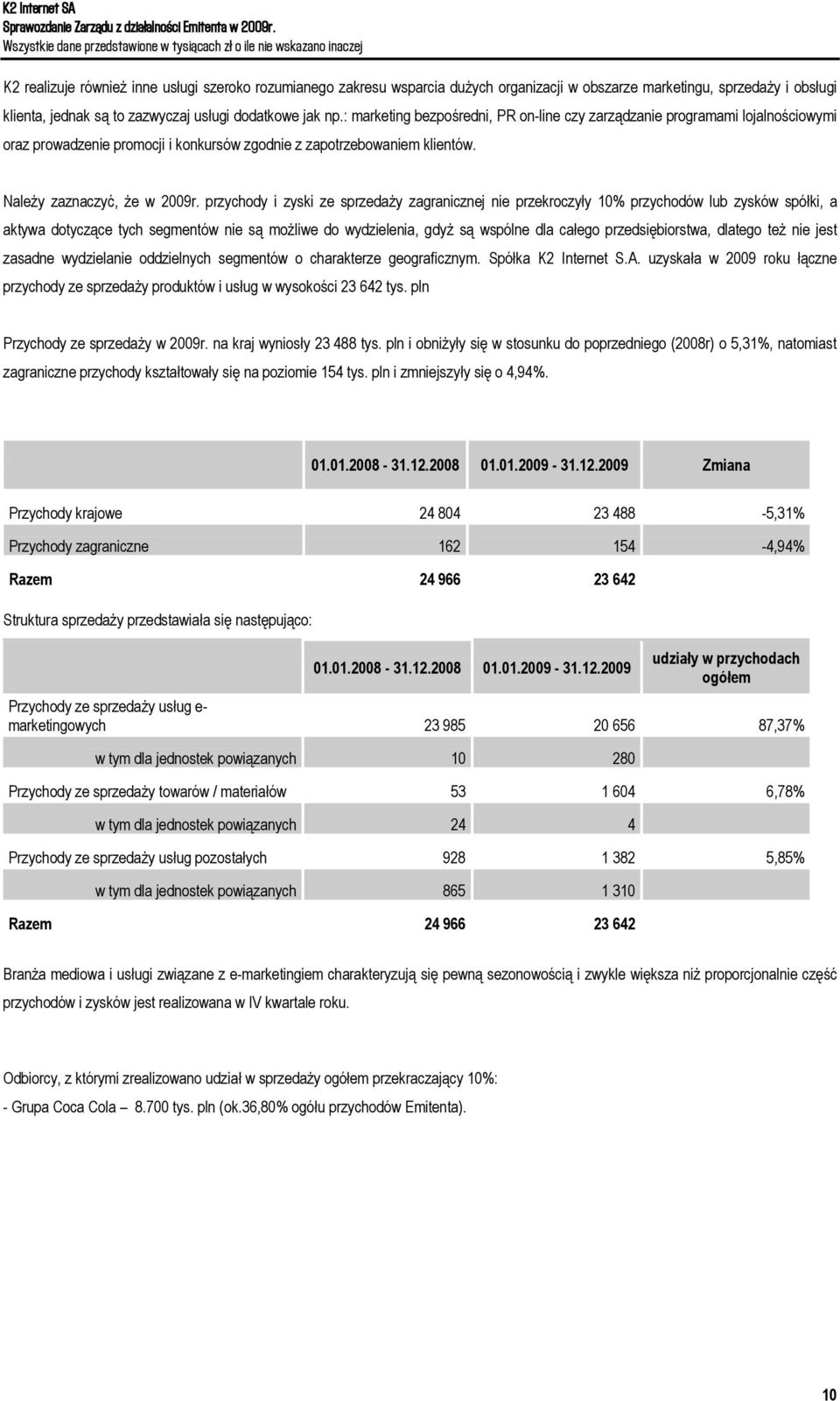 przychody i zyski ze sprzedaży zagranicznej nie przekroczyły 10% przychodów lub zysków spółki, a aktywa dotyczące tych segmentów nie są możliwe do wydzielenia, gdyż są wspólne dla całego