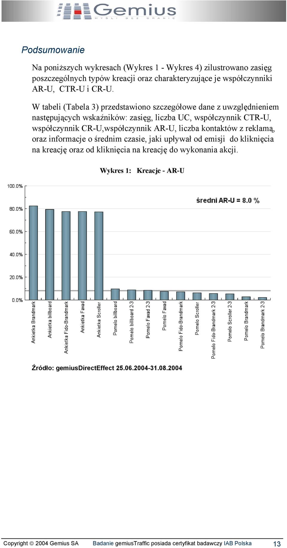 W tabeli (Tabela 3) przedstawiono szczegółowe dane z uwzględnieniem następujących wskaźników: zasięg, liczba UC, współczynnik