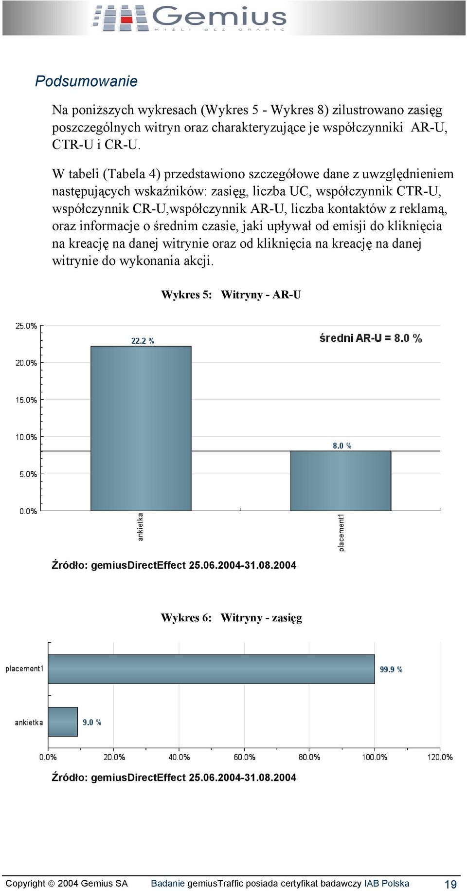 W tabeli (Tabela 4) przedstawiono szczegółowe dane z uwzględnieniem następujących wskaźników: zasięg, liczba UC, współczynnik CTR-U,