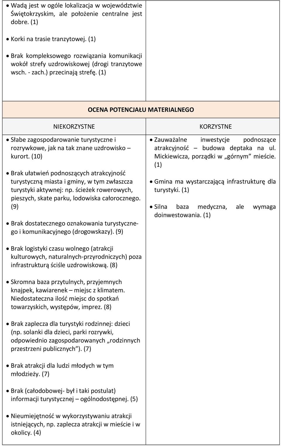 (1) OCENA POTENCJAŁU MATERIALNEGO NIE Słabe zagospodarowanie turystyczne i rozrywkowe, jak na tak znane uzdrowisko kurort.