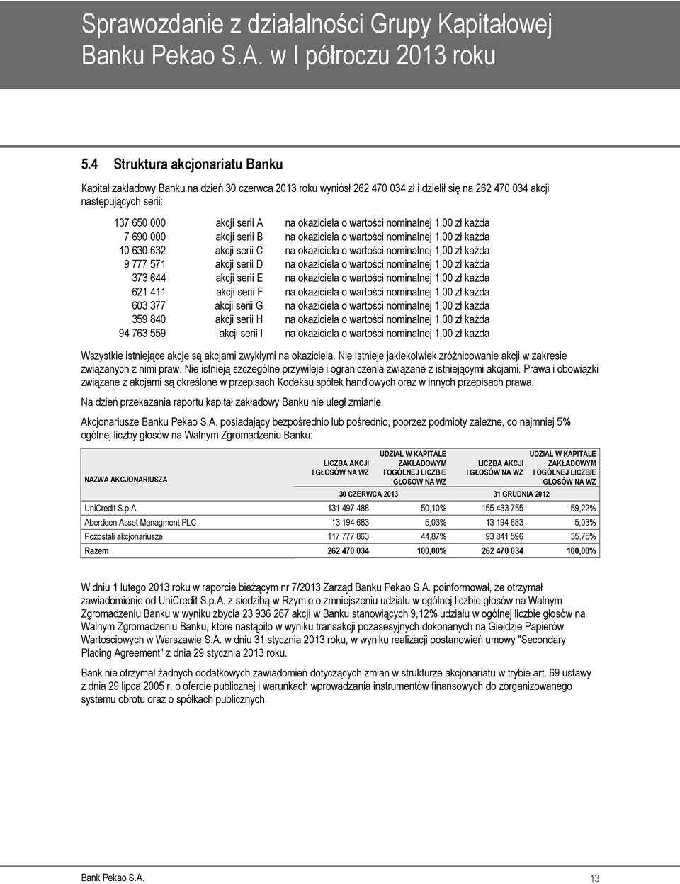 777 571 akcji serii D na okaziciela o wartości nominalnej 1,00 zł każda 373 644 akcji serii E na okaziciela o wartości nominalnej 1,00 zł każda 621 411 akcji serii F na okaziciela o wartości