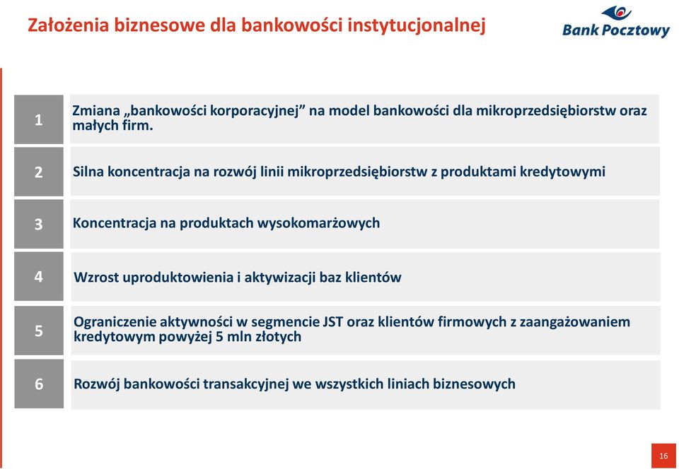 Silna koncentracja na rozwój linii mikroprzedsiębiorstw z produktami kredytowymi 3 Koncentracja na produktach wysokomarżowych 4