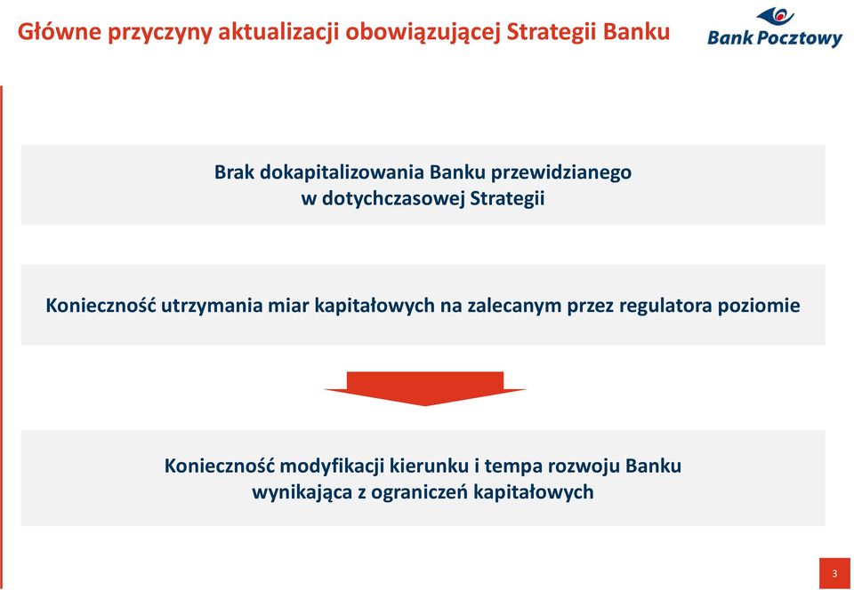 Konieczność utrzymania miar kapitałowych na zalecanym przez regulatora