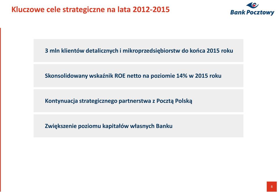 Skonsolidowanywskaźnik ROE netto na poziomie 14% w 2015 roku